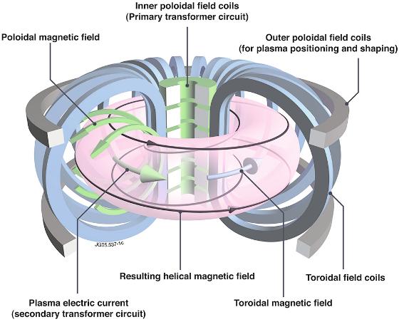 EFDA_tokamak small.jpg